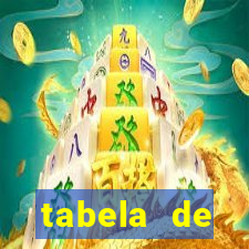 tabela de porcentagem dos slots